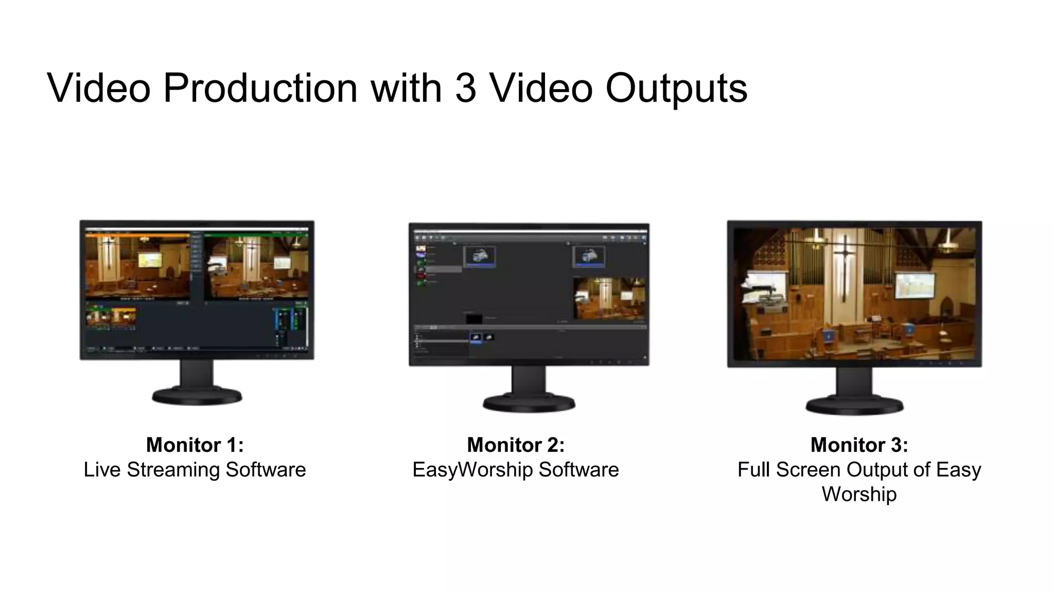 Video Production with 3 Video Outputs
Monitor 1:
Live Streaming Software
Monitor 2:
EasyWorship Software
Monitor 3:
Full Screen Output of Easy
Worship
 