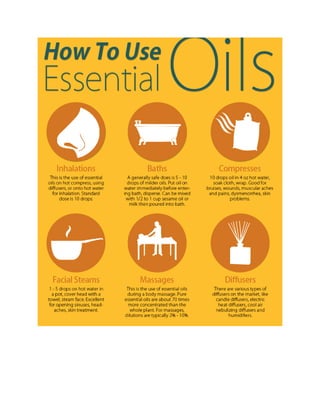 How to use essential oils