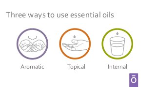 Three ways to use essential oils
Aromatic Topical Internal
 