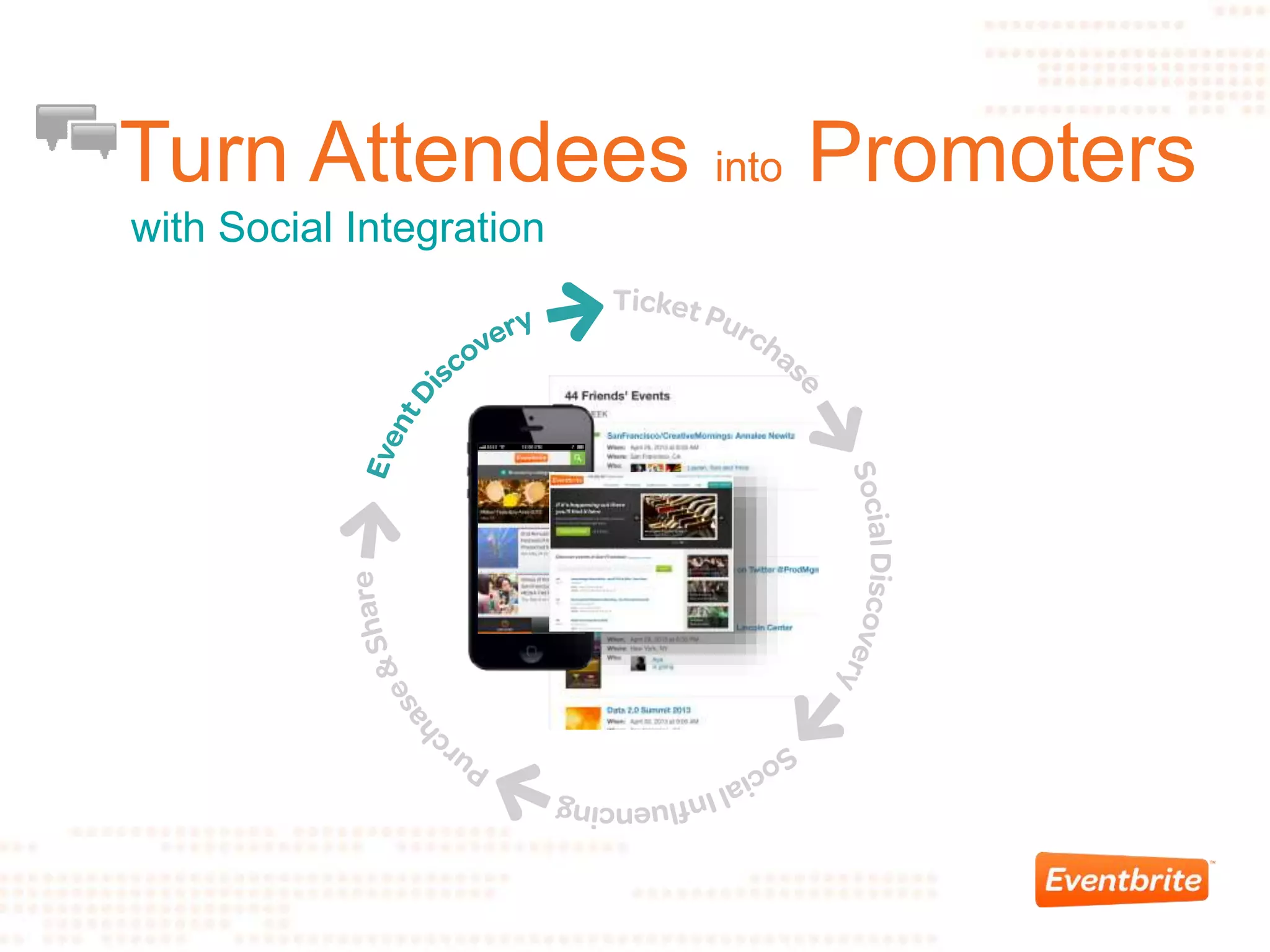 Turn Attendees into Promoters
with Social Integration
 