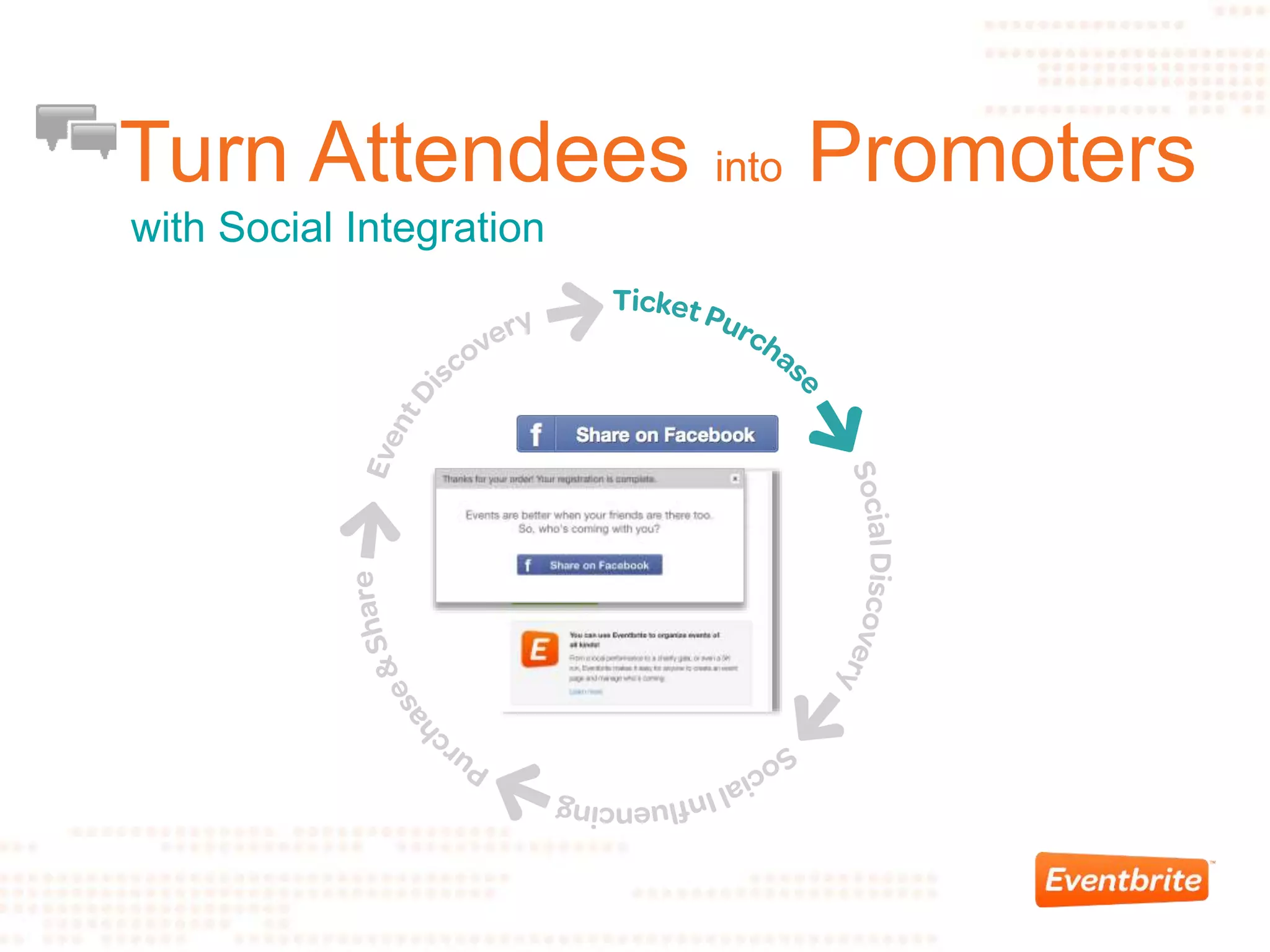 Turn Attendees into Promoters
with Social Integration
 