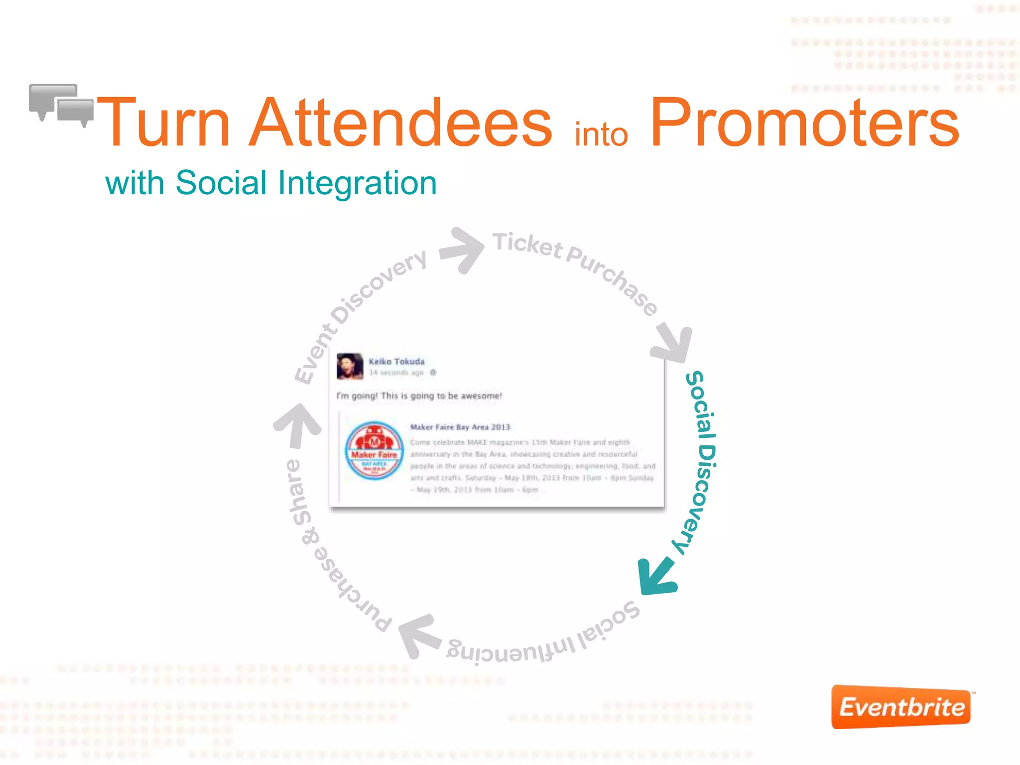 Turn Attendees into Promoters
with Social Integration
 