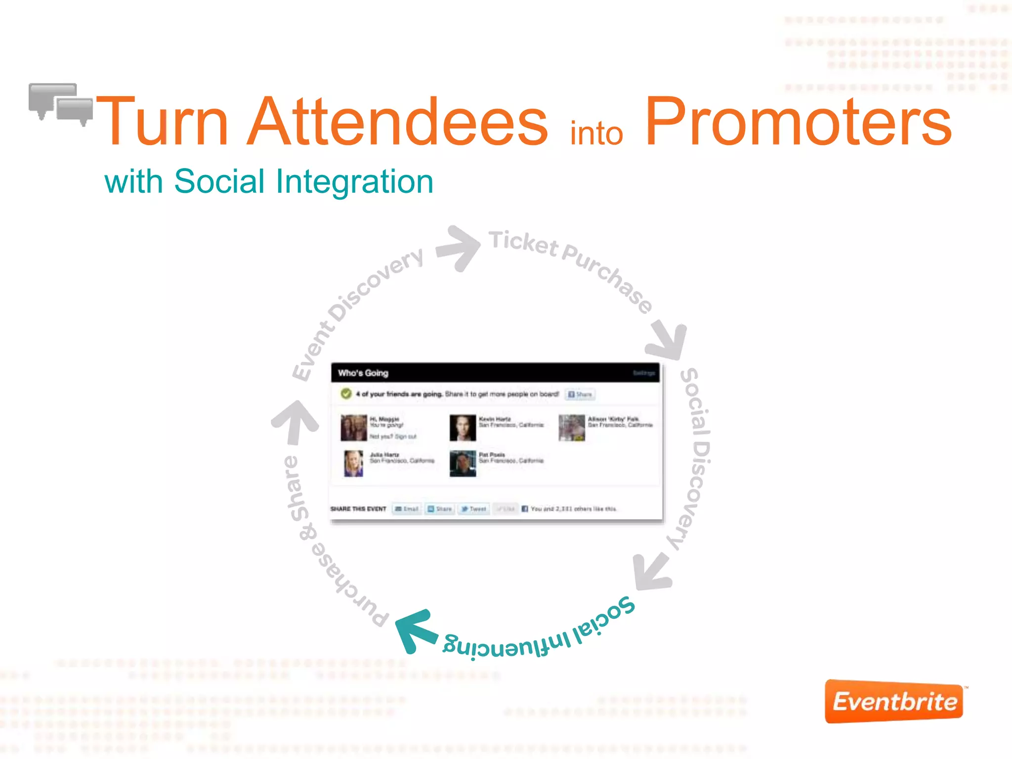 Turn Attendees into Promoters
with Social Integration
 