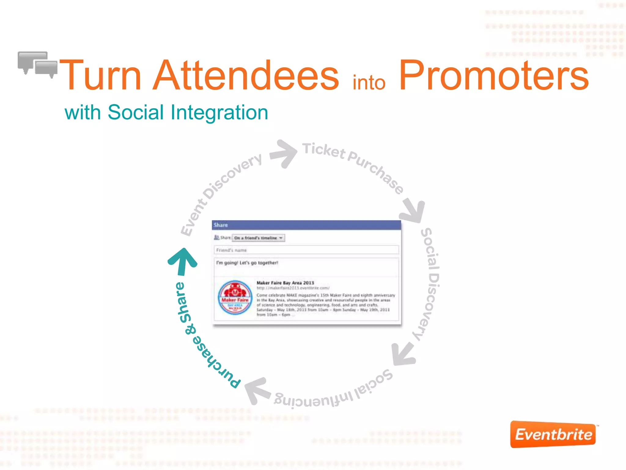 Turn Attendees into Promoters
with Social Integration
 