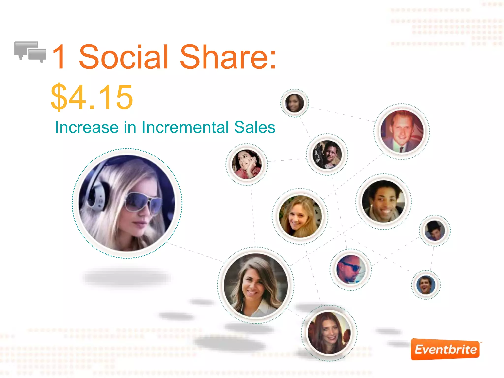 1 Social Share:
$4.15
Increase in Incremental Sales
 