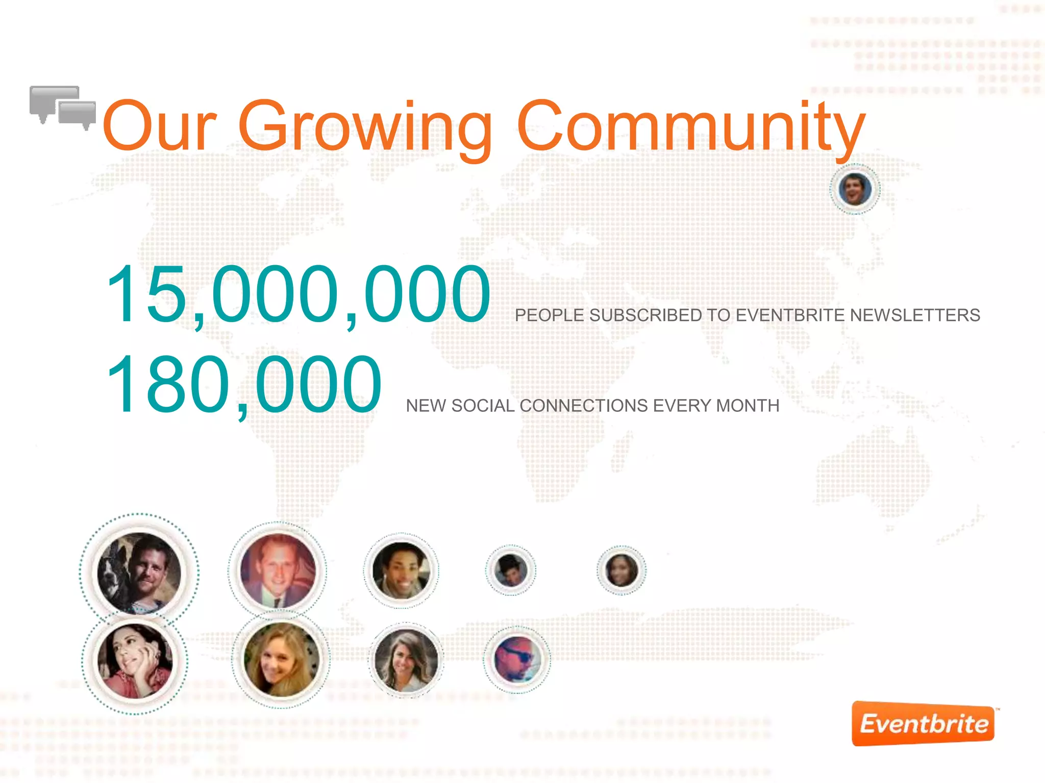 Our Growing Community
15,000,000 PEOPLE SUBSCRIBED TO EVENTBRITE NEWSLETTERS
180,000 NEW SOCIAL CONNECTIONS EVERY MONTH
 