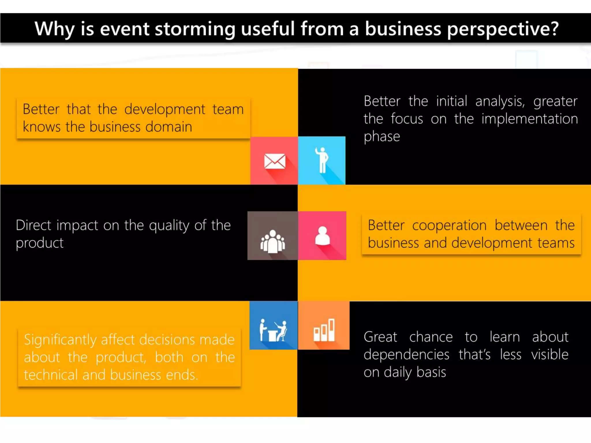 Event Storming in Domain Driven Design