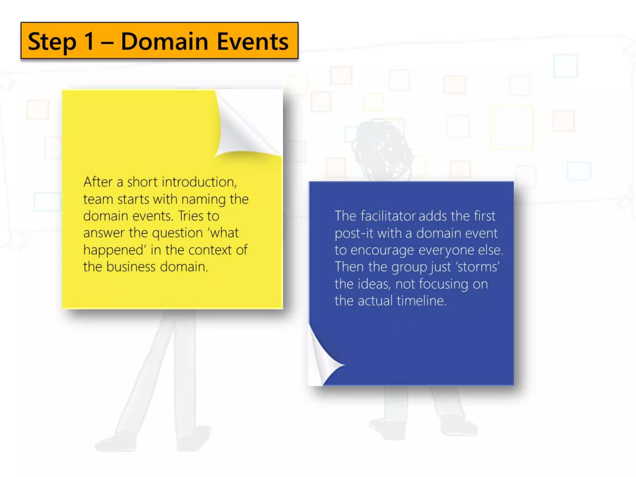 Event Storming in Domain Driven Design