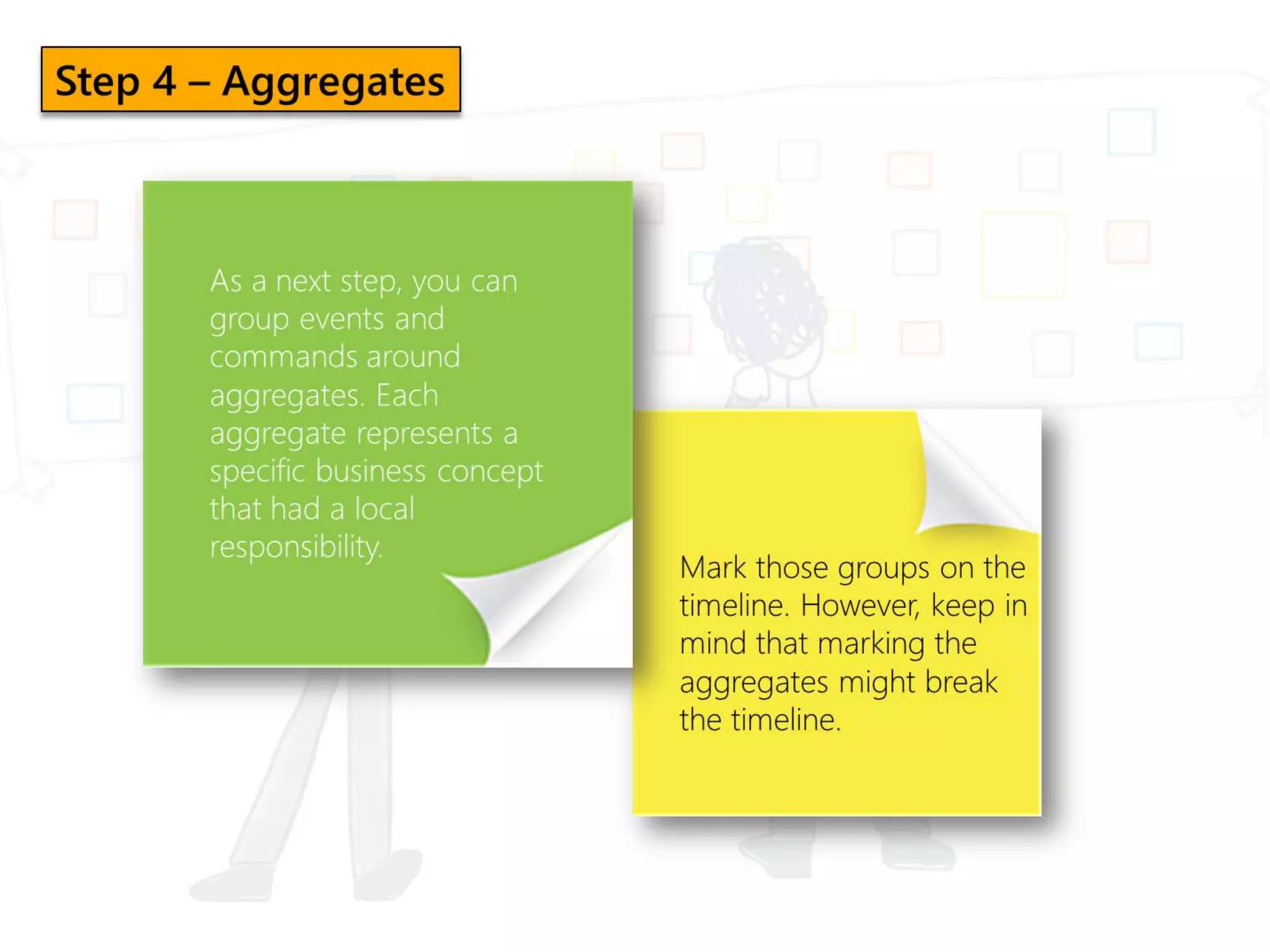 Event Storming in Domain Driven Design