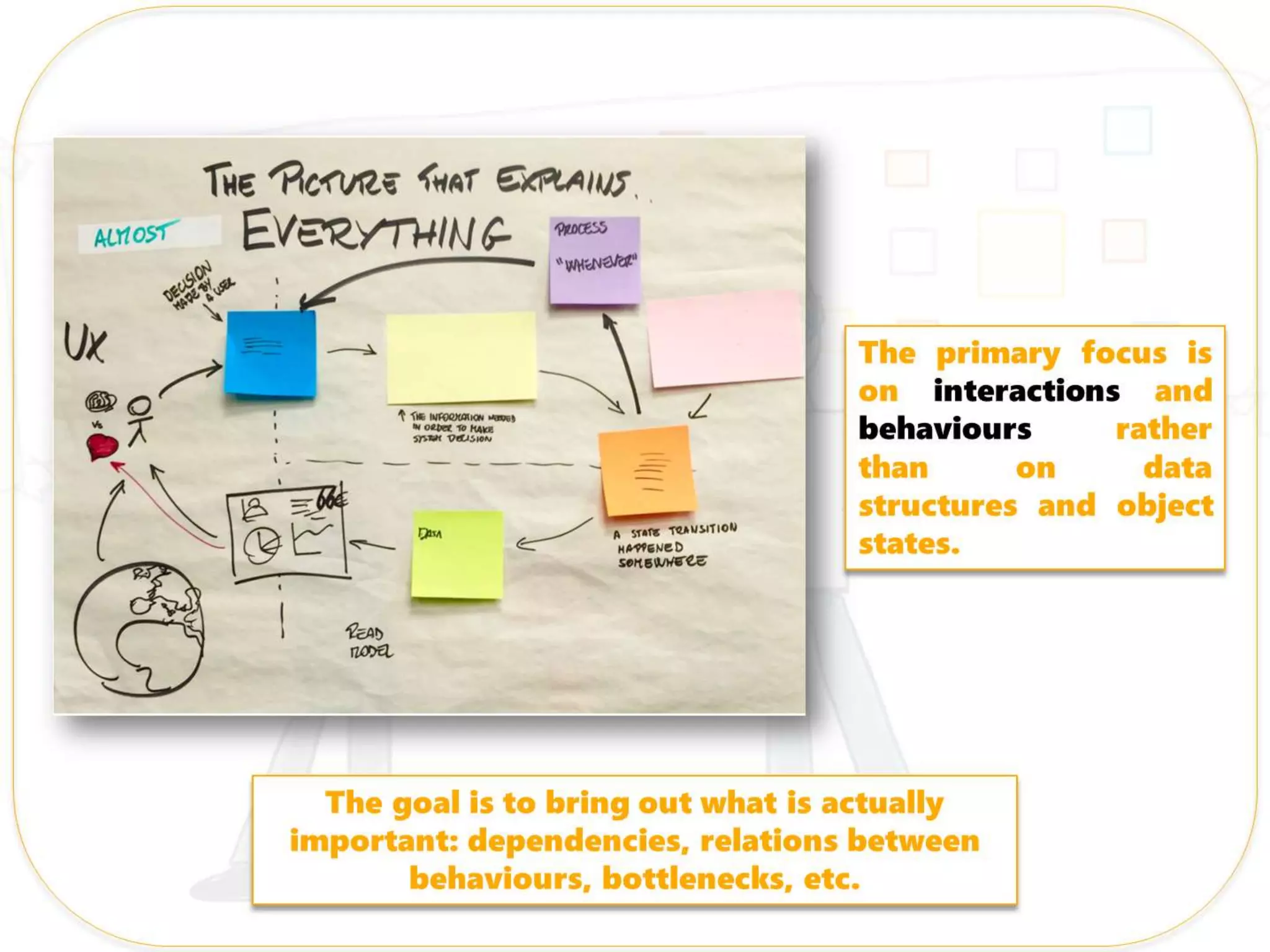 Event Storming in Domain Driven Design