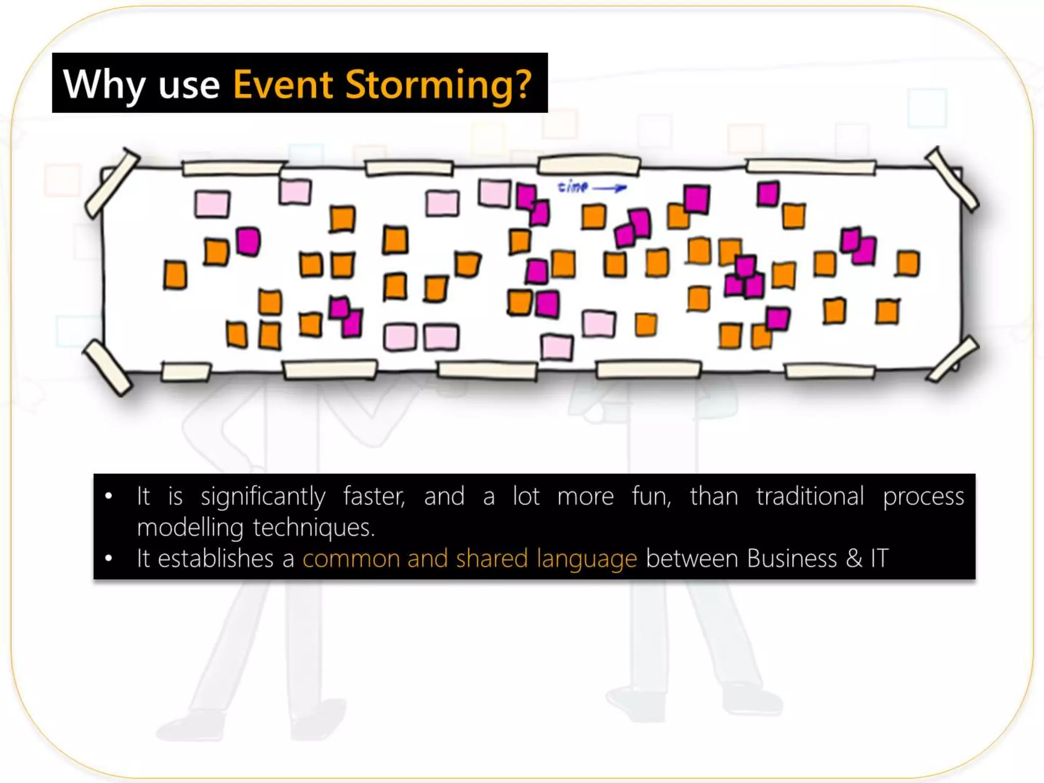 Event Storming in Domain Driven Design