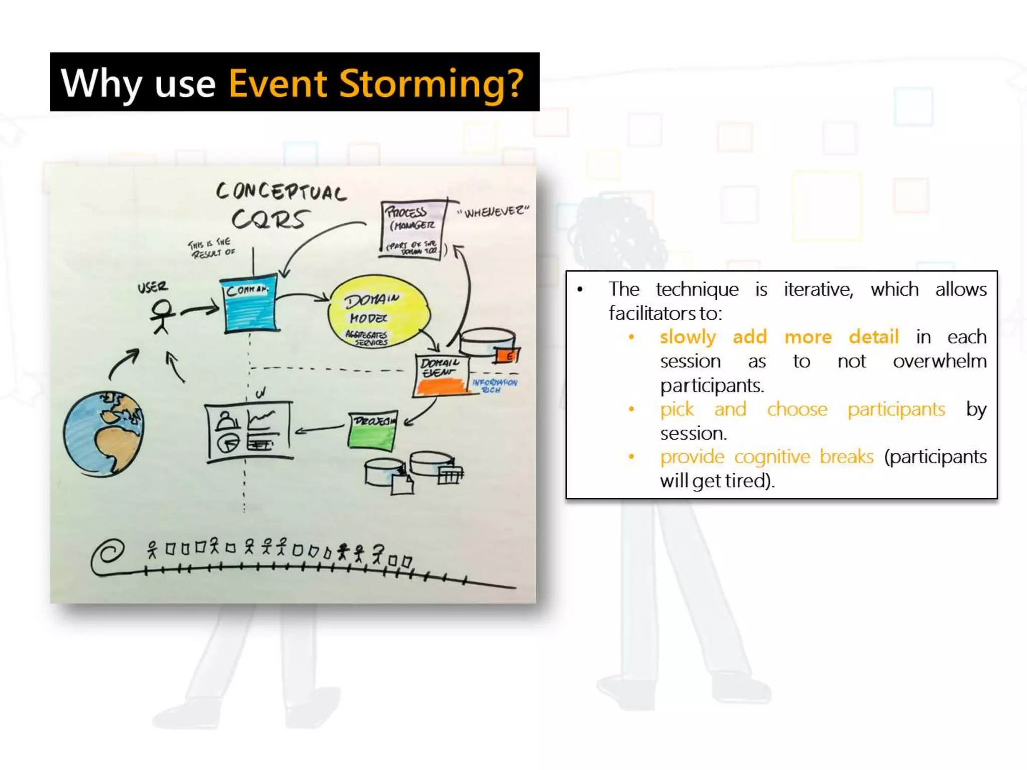 Event Storming in Domain Driven Design