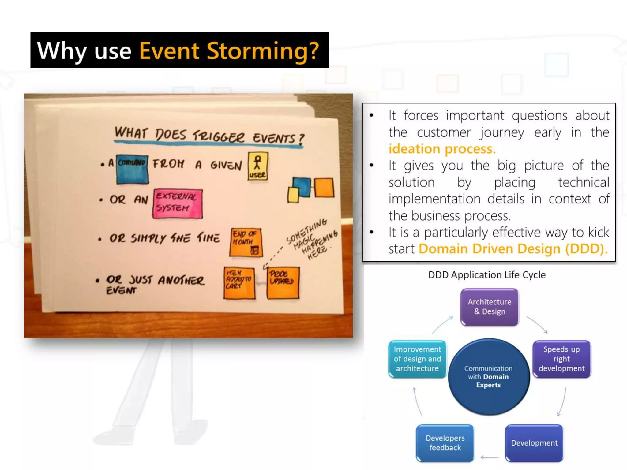 Event Storming in Domain Driven Design