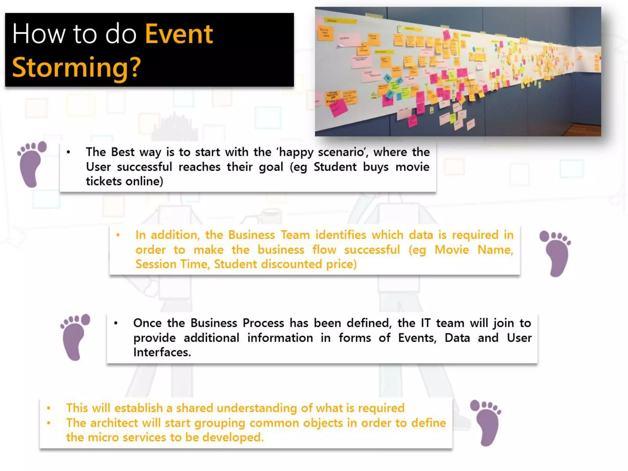 Event Storming in Domain Driven Design