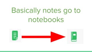 Basically notes go to
notebooks
 