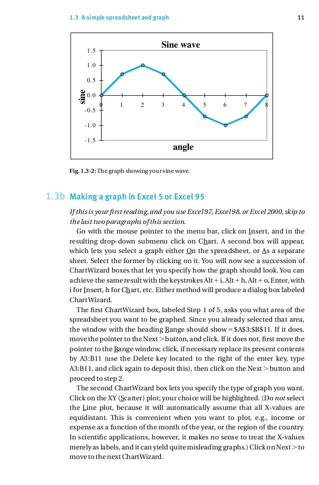 alternatives plot box How general chemistry to use excel in in analytical and