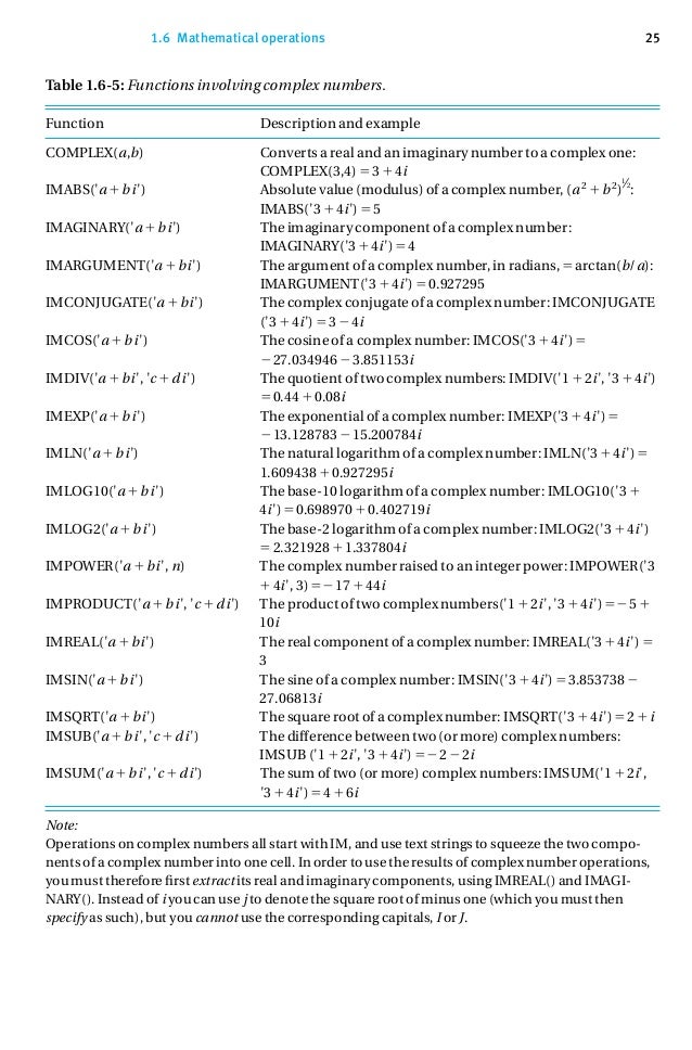 How to use excel in analytical chemistry and in general scientific da…