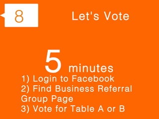 8          Let's Vote



     5    minutes
1) Login to Facebook
2) Find Business Referral
Group Page
3) Vote for Table A or B
 