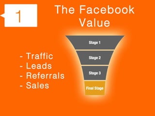 The Facebook
1             Value

-   Traffic
-   Leads
-   Referrals
-   Sales
 
