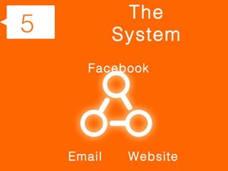 The
5           System
      Facebook




    Email    Website
 