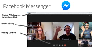 Facebook Messenger
People Joining
Unique Web-browser
tab (or in mobile)
Meeting Controls
 