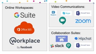 Online Workspaces: Video Communications:
Collaboration Suites:
 
