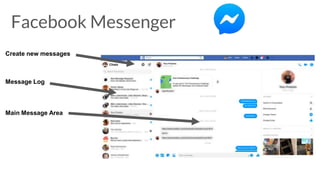Facebook Messenger
Message Log
Create new messages
Main Message Area
 