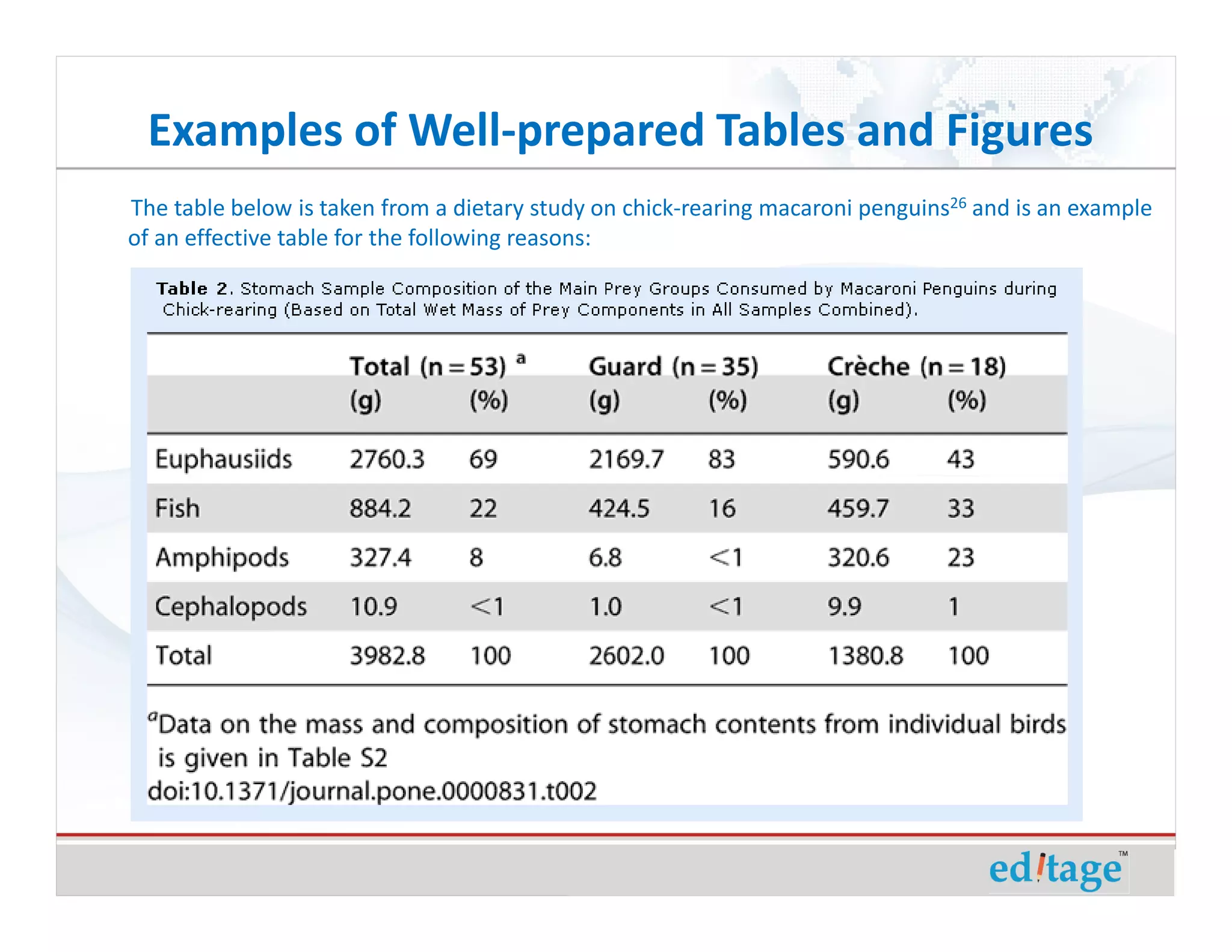 Examples of Well-prepared Tables and Figures
The table below is taken from a dietary study on chick-rearing macaroni penguins26 and is an example
of an effective table for the following reasons:
 