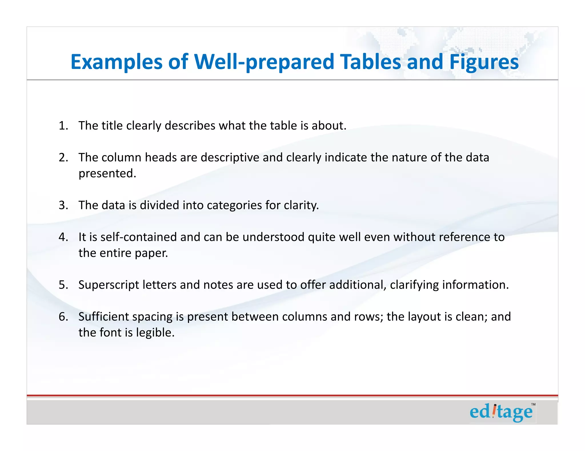 Examples of Well-prepared Tables and Figures

1. The title clearly describes what the table is about.

2. The column heads are descriptive and clearly indicate the nature of the data
   presented.

3. The data is divided into categories for clarity.

4. It is self-contained and can be understood quite well even without reference to
   the entire paper.

5. Superscript letters and notes are used to offer additional, clarifying information.

6. Sufficient spacing is present between columns and rows; the layout is clean; and
   the font is legible.
 