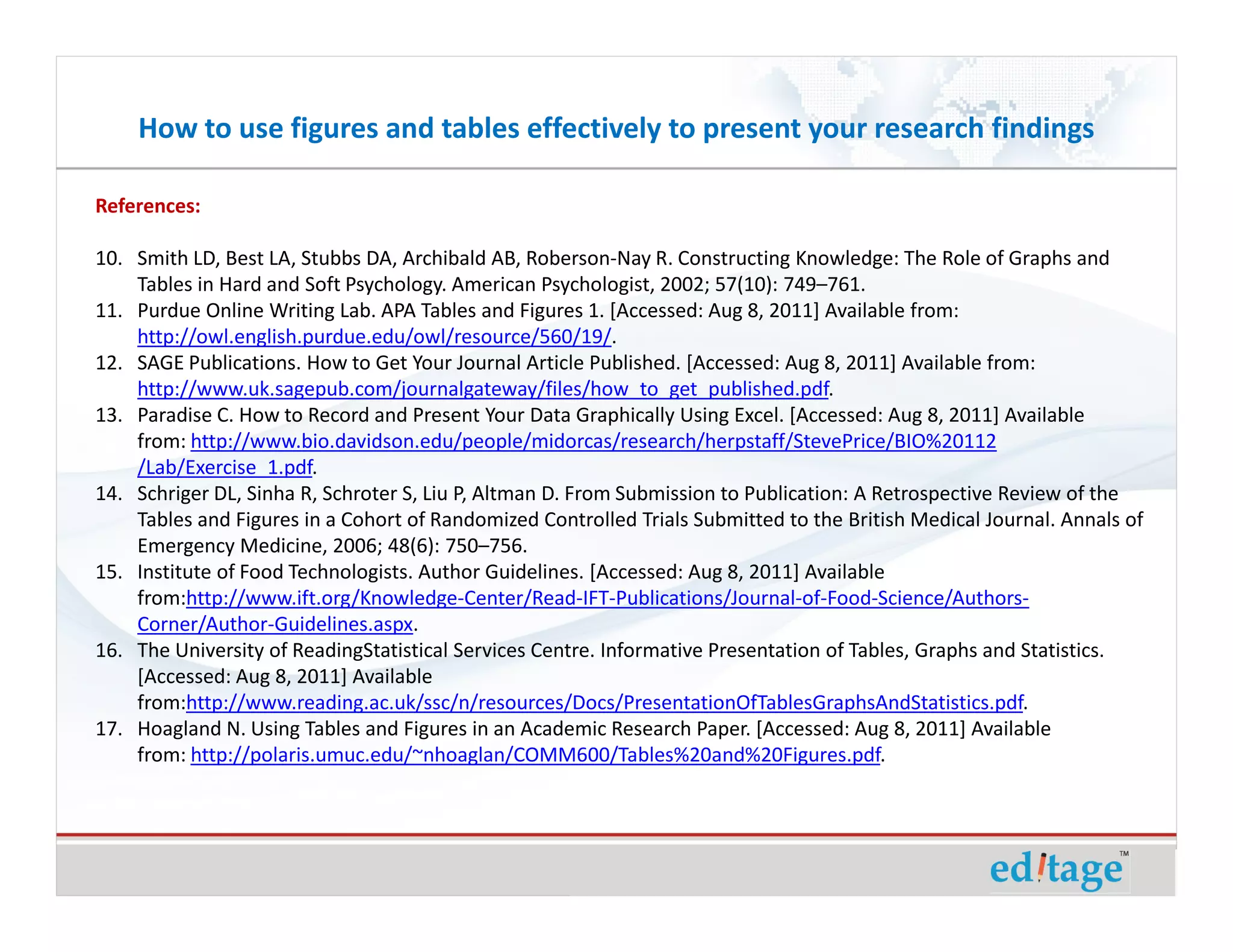 How to use figures and tables effectively to present your research findings

References:

10. Smith LD, Best LA, Stubbs DA, Archibald AB, Roberson-Nay R. Constructing Knowledge: The Role of Graphs and
    Tables in Hard and Soft Psychology. American Psychologist, 2002; 57(10): 749–761.
11. Purdue Online Writing Lab. APA Tables and Figures 1. [Accessed: Aug 8, 2011] Available from:
    http://owl.english.purdue.edu/owl/resource/560/19/.
12. SAGE Publications. How to Get Your Journal Article Published. [Accessed: Aug 8, 2011] Available from:
    http://www.uk.sagepub.com/journalgateway/files/how_to_get_published.pdf.
13. Paradise C. How to Record and Present Your Data Graphically Using Excel. [Accessed: Aug 8, 2011] Available
    from: http://www.bio.davidson.edu/people/midorcas/research/herpstaff/StevePrice/BIO%20112
    /Lab/Exercise_1.pdf.
14. Schriger DL, Sinha R, Schroter S, Liu P, Altman D. From Submission to Publication: A Retrospective Review of the
    Tables and Figures in a Cohort of Randomized Controlled Trials Submitted to the British Medical Journal. Annals of
    Emergency Medicine, 2006; 48(6): 750–756.
15. Institute of Food Technologists. Author Guidelines. [Accessed: Aug 8, 2011] Available
    from:http://www.ift.org/Knowledge-Center/Read-IFT-Publications/Journal-of-Food-Science/Authors-
    Corner/Author-Guidelines.aspx.
16. The University of ReadingStatistical Services Centre. Informative Presentation of Tables, Graphs and Statistics.
    [Accessed: Aug 8, 2011] Available
    from:http://www.reading.ac.uk/ssc/n/resources/Docs/PresentationOfTablesGraphsAndStatistics.pdf.
17. Hoagland N. Using Tables and Figures in an Academic Research Paper. [Accessed: Aug 8, 2011] Available
    from: http://polaris.umuc.edu/~nhoaglan/COMM600/Tables%20and%20Figures.pdf.
 