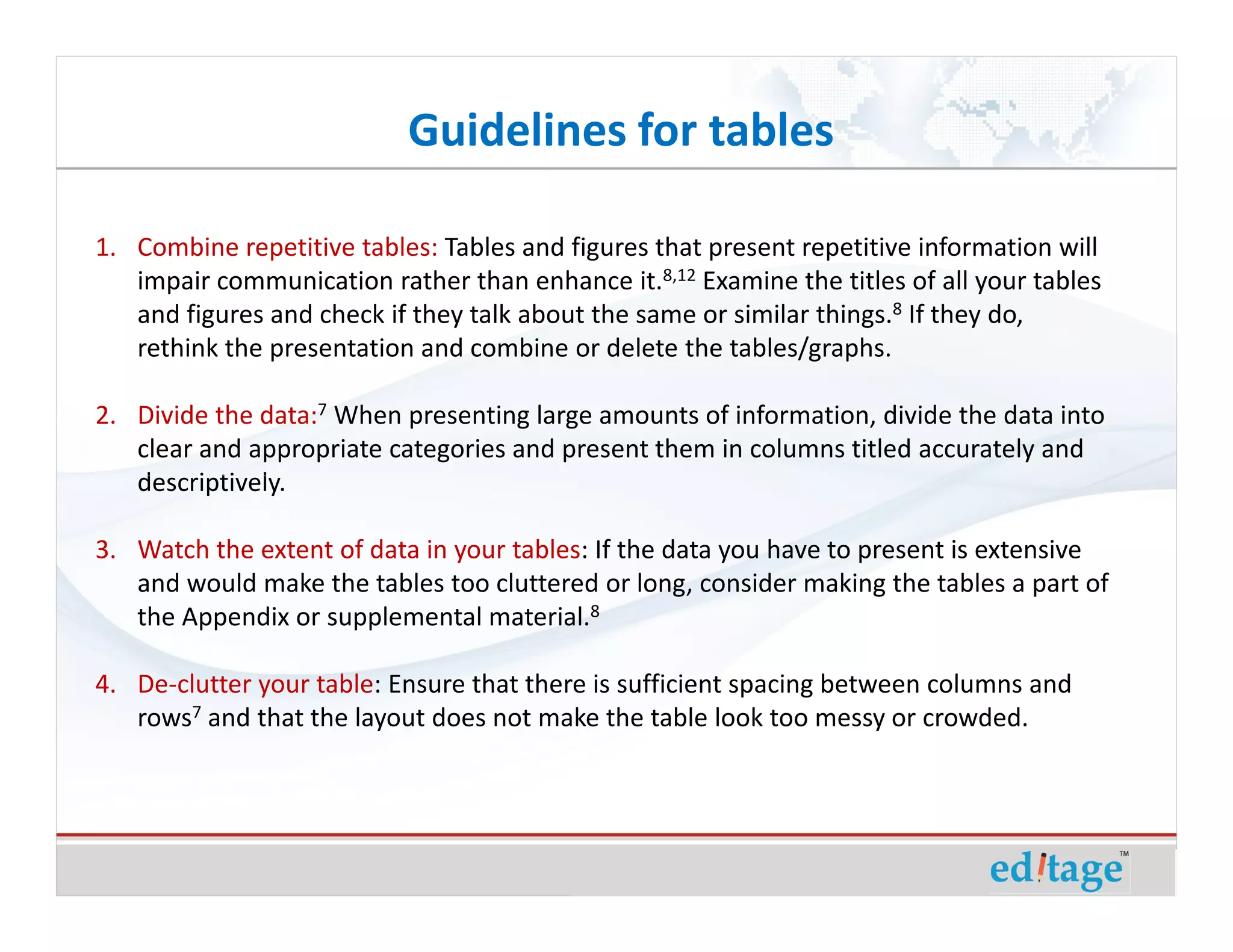 Guidelines for tables

1. Combine repetitive tables: Tables and figures that present repetitive information will
   impair communication rather than enhance it.8,12 Examine the titles of all your tables
   and figures and check if they talk about the same or similar things.8 If they do,
   rethink the presentation and combine or delete the tables/graphs.

2. Divide the data:7 When presenting large amounts of information, divide the data into
   clear and appropriate categories and present them in columns titled accurately and
   descriptively.

3. Watch the extent of data in your tables: If the data you have to present is extensive
   and would make the tables too cluttered or long, consider making the tables a part of
   the Appendix or supplemental material.8

4. De-clutter your table: Ensure that there is sufficient spacing between columns and
   rows7 and that the layout does not make the table look too messy or crowded.
 