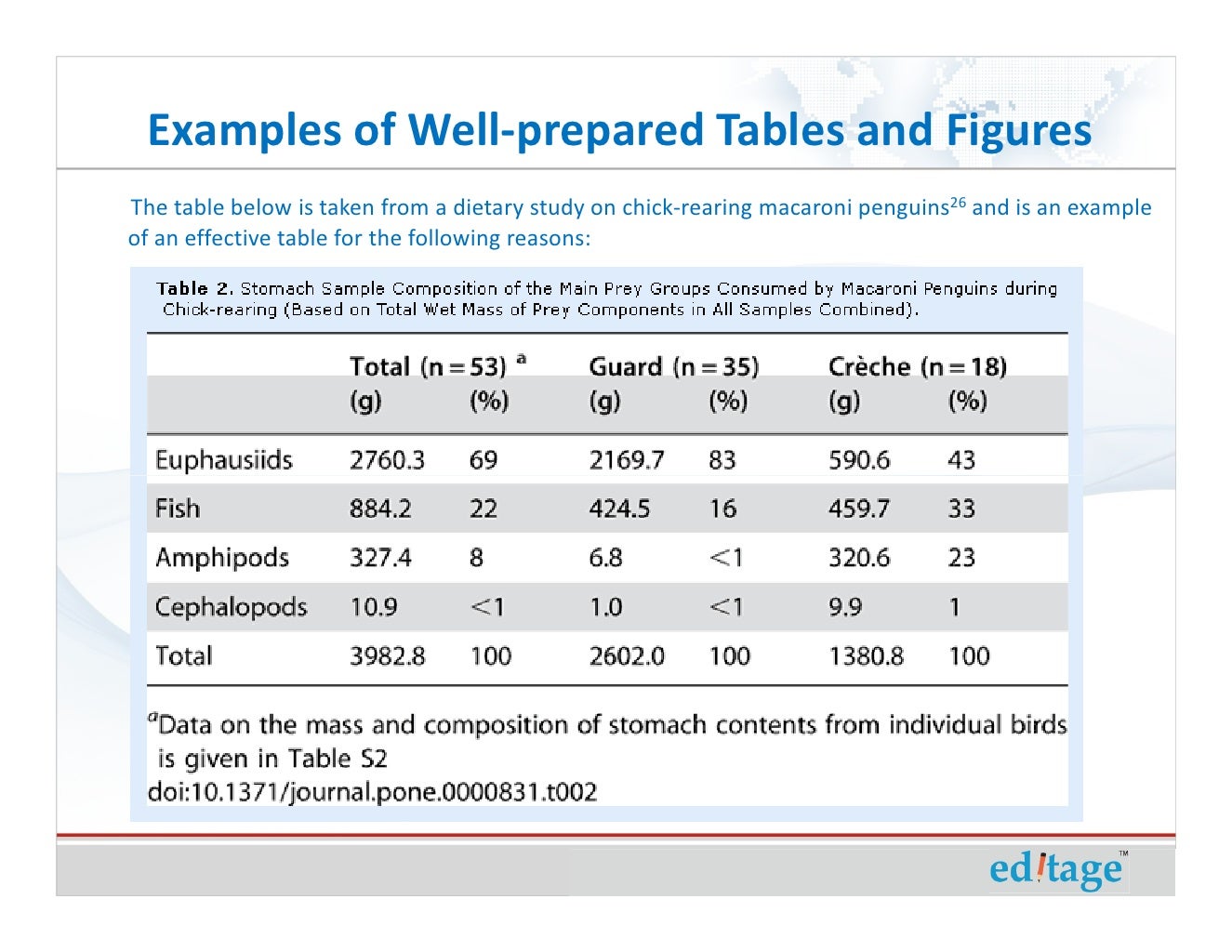 How to use figures and tables effectively to present your research fi…