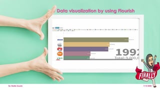 Data visualization by using Flourish
7/15/2020By: Nadia Gouda
 