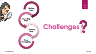 7/15/2020By: Nadia Gouda
2
Challenges
Finding
Data
Importing
Data
Cleaning
Data
Data
visualization
 