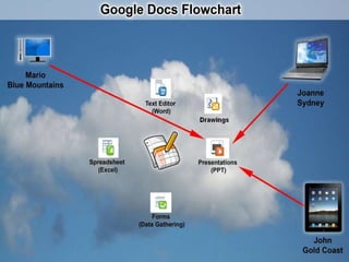 How to use Google Docs | PPTX