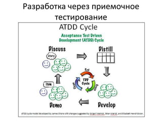 Разработка через приемочное
       тестирование
 
