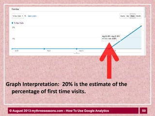 50© August 2013 mythreeseasons.com – How To Use Google Analytics
Graph Interpretation: 20% is the estimate of the
percentage of first time visits.
 