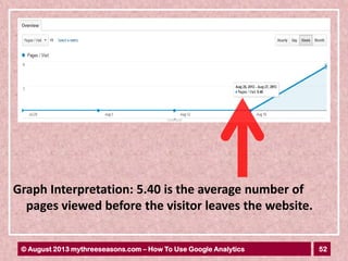 52© August 2013 mythreeseasons.com – How To Use Google Analytics
Graph Interpretation: 5.40 is the average number of
pages viewed before the visitor leaves the website.
 
