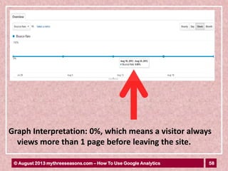 58© August 2013 mythreeseasons.com – How To Use Google Analytics
Graph Interpretation: 0%, which means a visitor always
views more than 1 page before leaving the site.
 