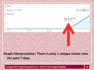 60© August 2013 mythreeseasons.com – How To Use Google Analytics
Graph Interpretation: There is only 1 unique visitor over
the past 7 days.
 