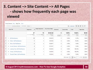 68© August 2013 mythreeseasons.com – How To Use Google Analytics
3. Content –> Site Content –> All Pages
- shows how frequently each page was
viewed
 