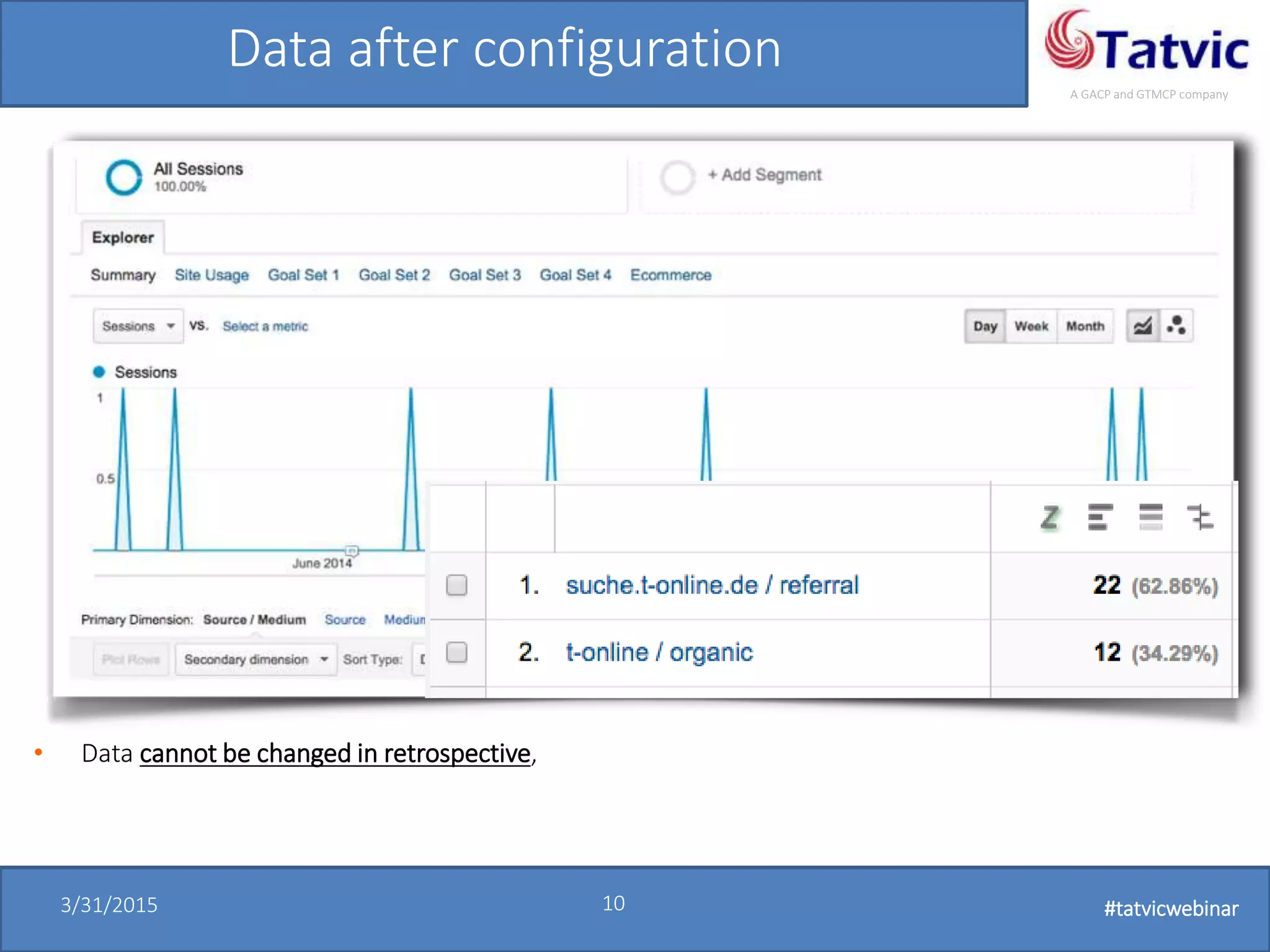 #tatvicwebinar
A GACP and GTMCP company
3/31/2015 10 #tatvicwebinar
Data after configuration
• Data cannot be changed in retrospective,
 
