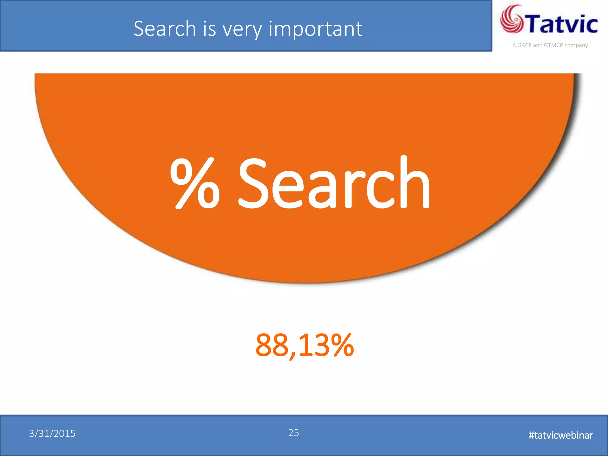 #tatvicwebinar
A GACP and GTMCP company
3/31/2015 25 #tatvicwebinar
Search is very important
% Search
88,13%
 