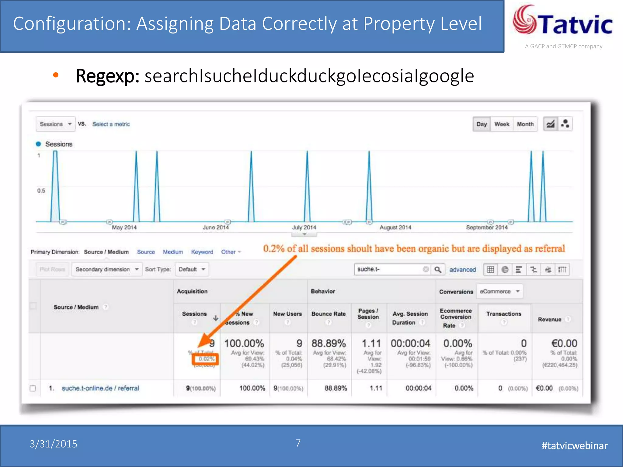 #tatvicwebinar
A GACP and GTMCP company
3/31/2015 7 #tatvicwebinar
Configuration: Assigning Data Correctly at Property Level
• Regexp: searchIsucheIduckduckgoIecosiaIgoogle
 