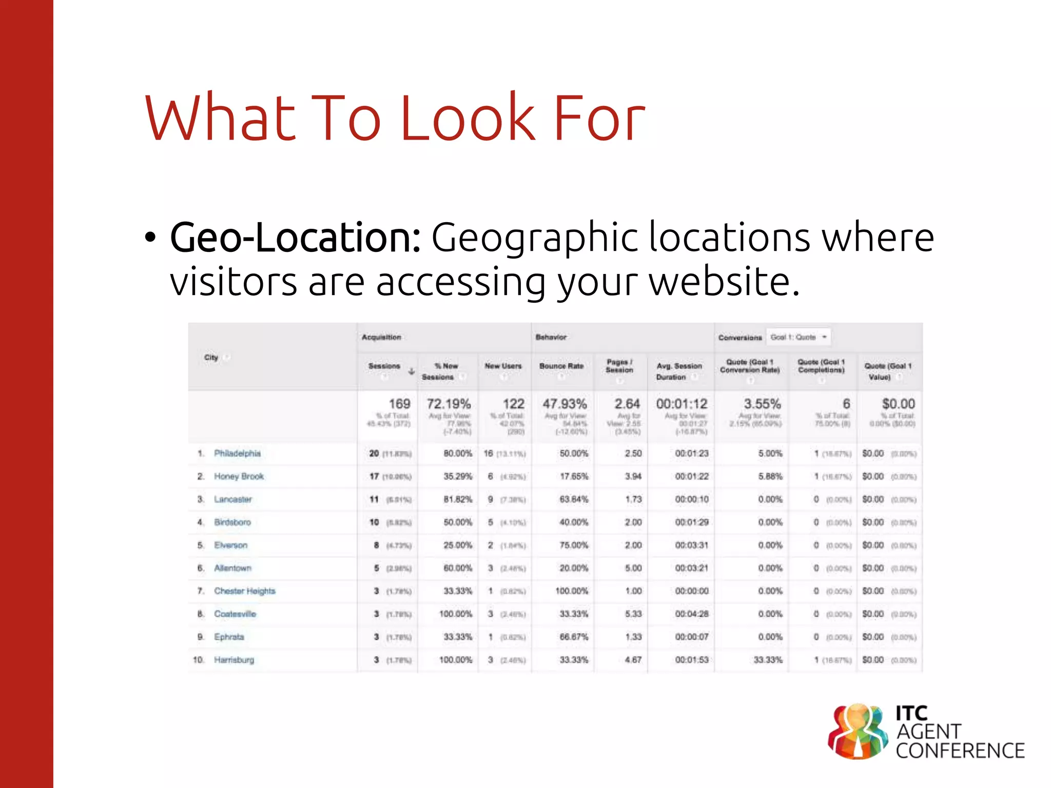What To Look For
• Geo-Location: Geographic locations where
visitors are accessing your website.
 