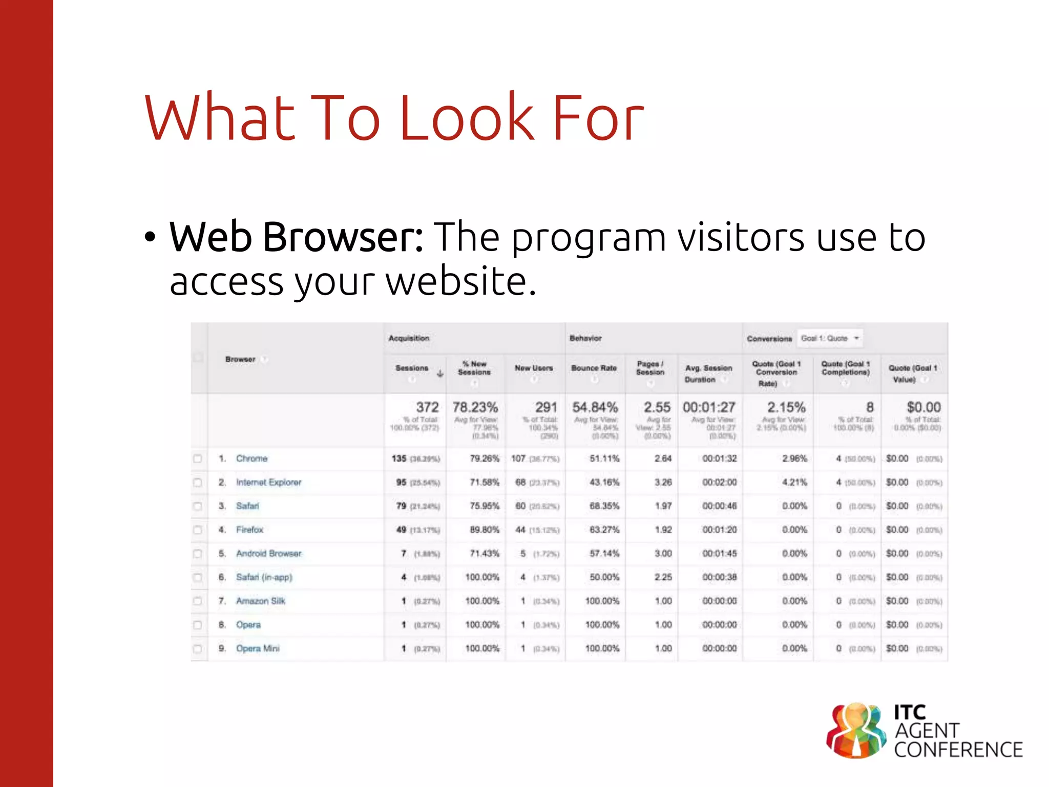 What To Look For
• Web Browser: The program visitors use to
access your website.
 