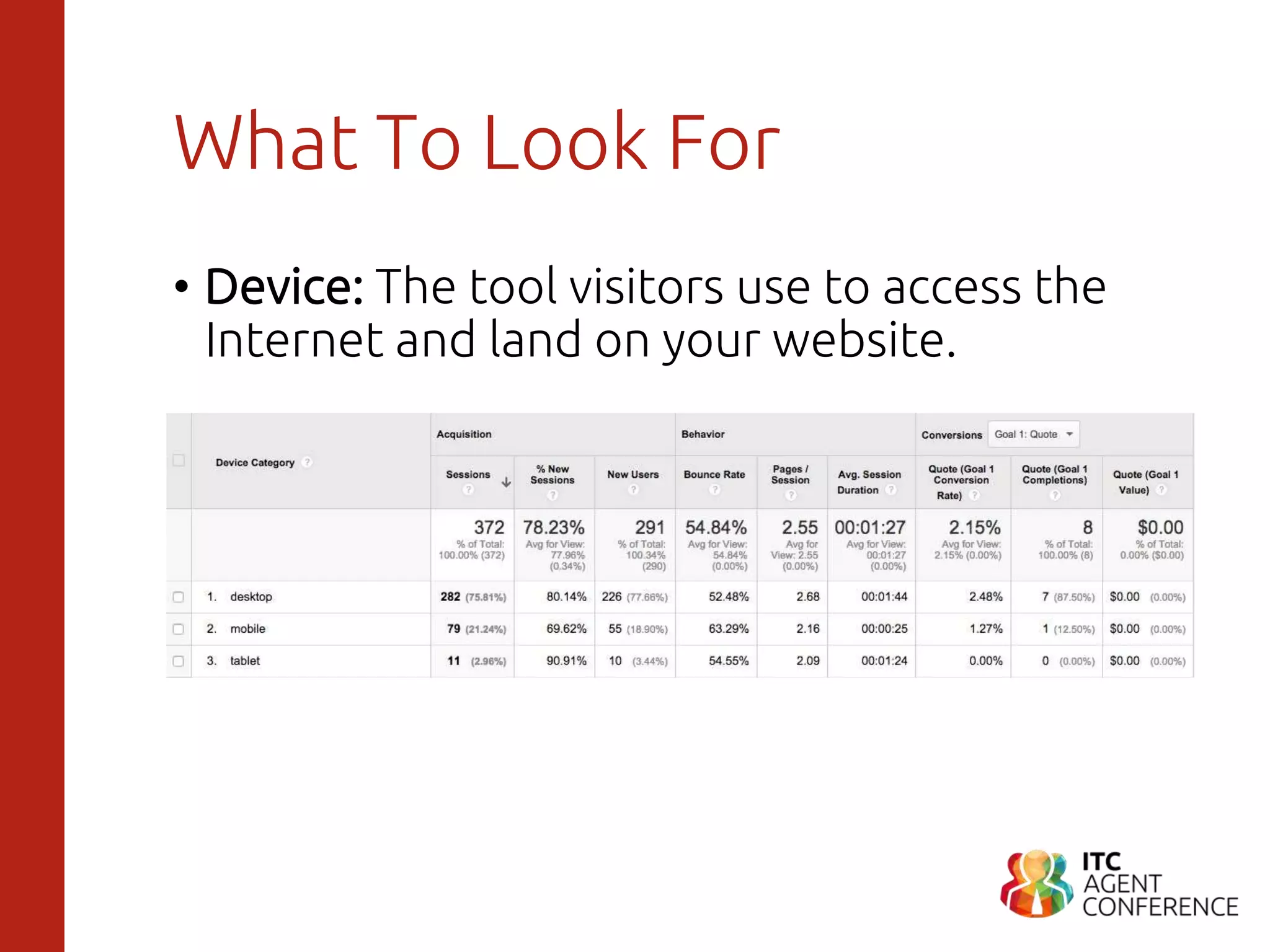 What To Look For
• Device: The tool visitors use to access the
Internet and land on your website.
 