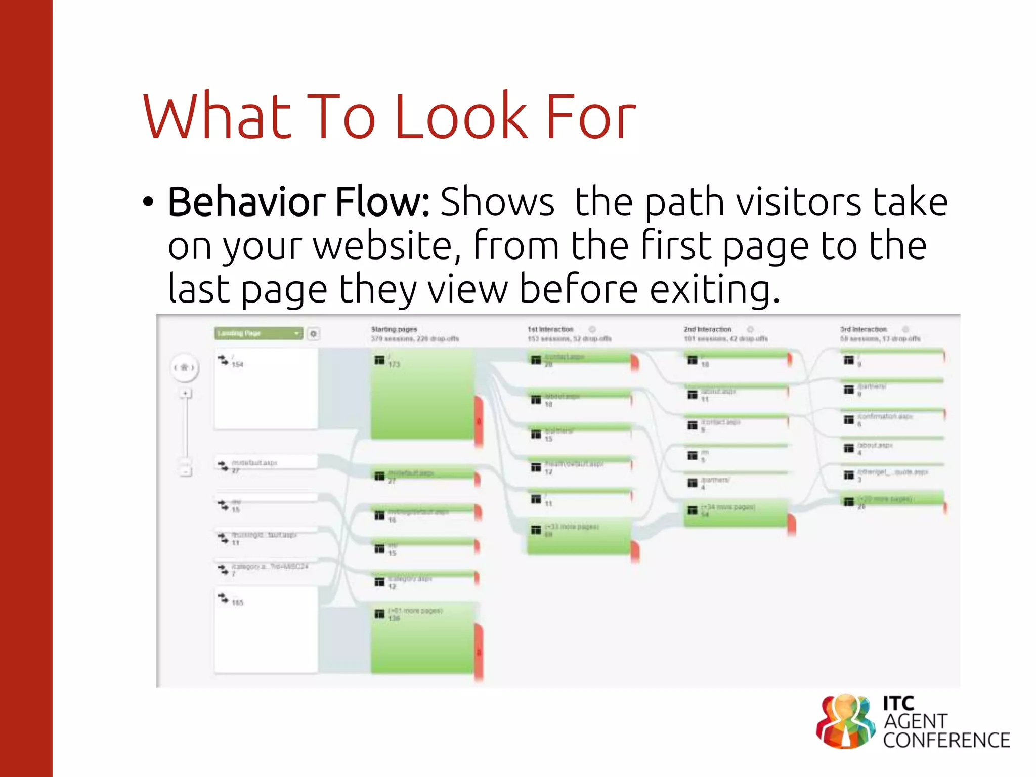 What To Look For
• Behavior Flow: Shows the path visitors take
on your website, from the first page to the
last page they view before exiting.
 