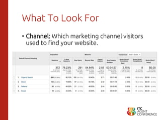 What To Look For
• Channel: Which marketing channel visitors
used to find your website.
 