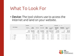 What To Look For
• Device: The tool visitors use to access the
Internet and land on your website.
 